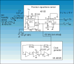 Figure 2. Measuring circuit without linearisation based on metastable flip-flop